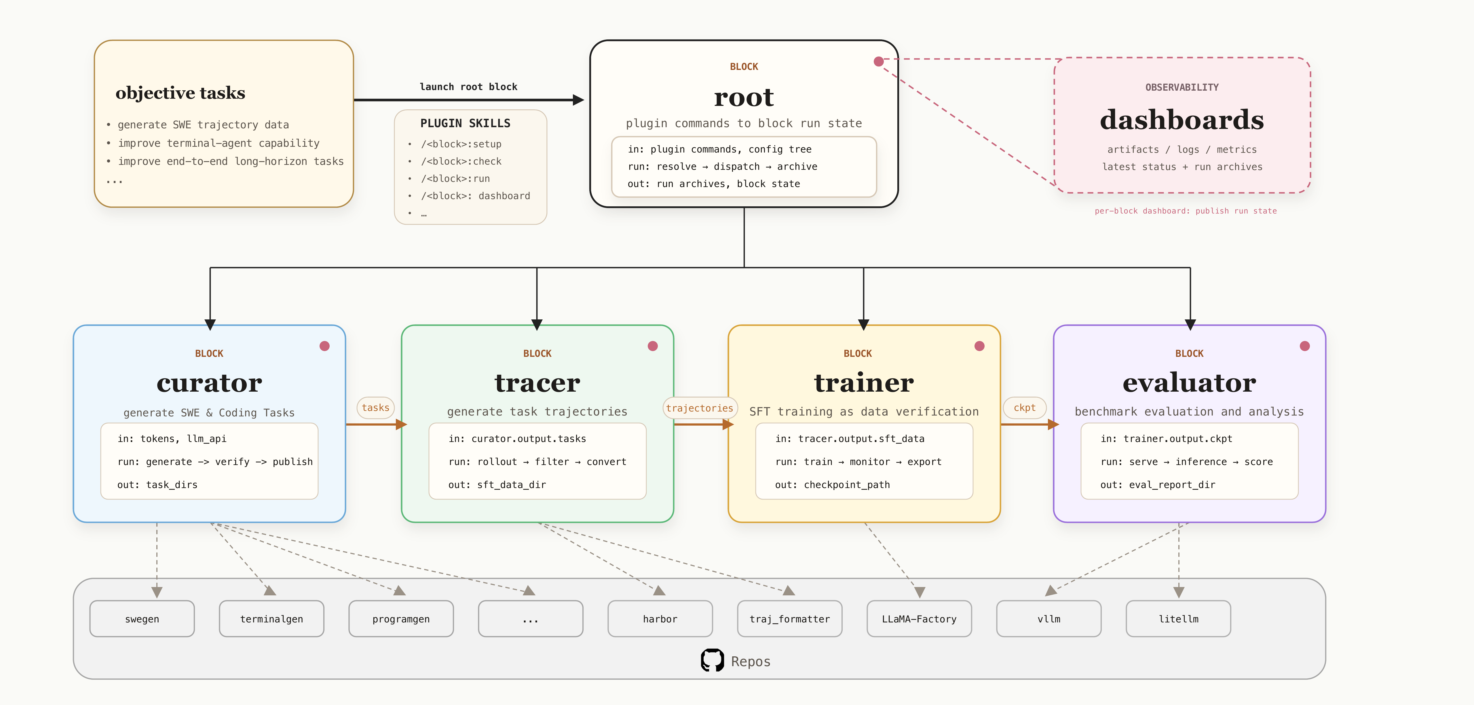 LegoFlow pipeline introduction